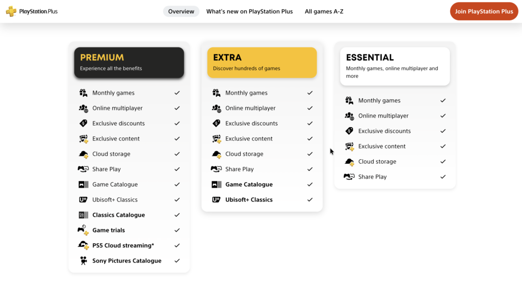 Playstation plus plans Three tier plans